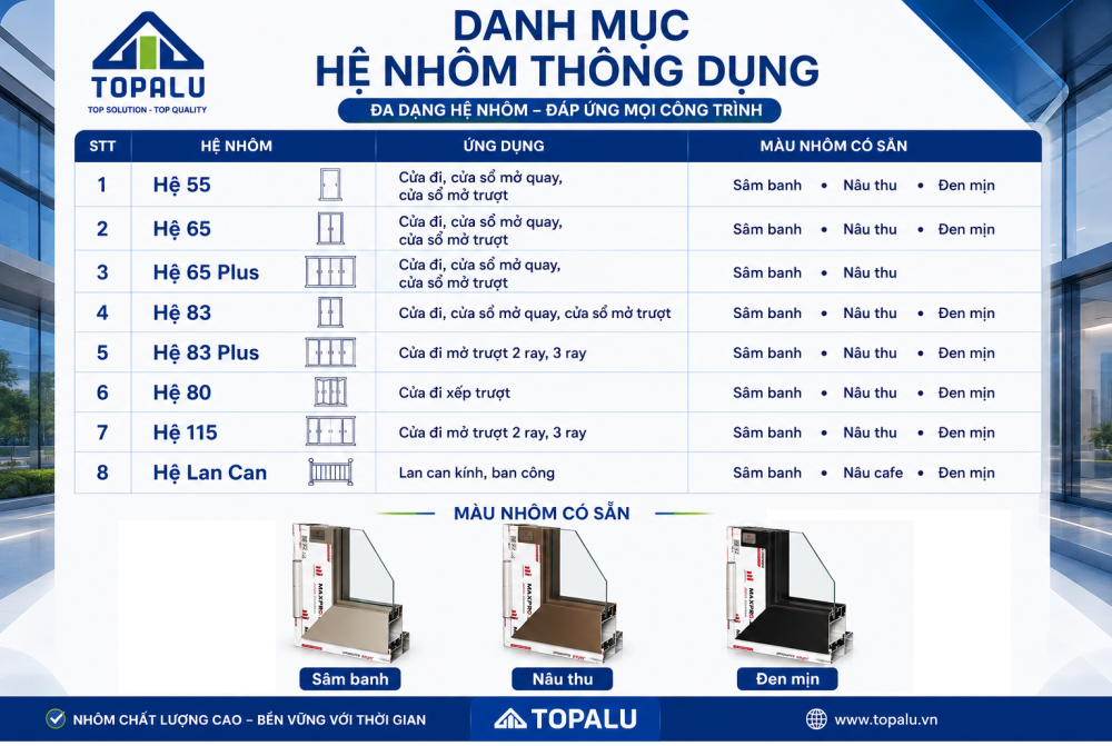 DANH MỤC HỆ NHÔM MAXPRO JP THÔNG DỤNG